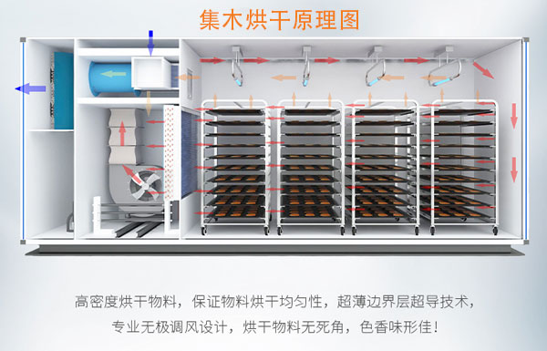 臘肉烘干機(jī)
